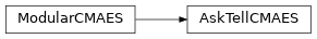 Inheritance diagram of modcma.asktellcmaes.AskTellCMAES