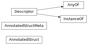 Inheritance diagram of modcma.utils.AnnotatedStruct, modcma.utils.AnnotatedStructMeta, modcma.utils.AnyOf, modcma.utils.Descriptor, modcma.utils.InstanceOf