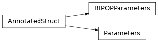 Inheritance diagram of modcma.parameters.BIPOPParameters, modcma.parameters.Parameters